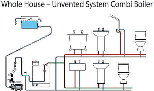 Technical image of Stuart Turner Monsoon Extra Universal Single Flow Pump (+/- Head. 3 Bar).