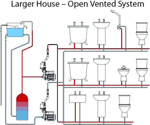 Technical image of Stuart Turner Monsoon Extra Universal Single Flow Pump (+/- Head. 3 Bar).