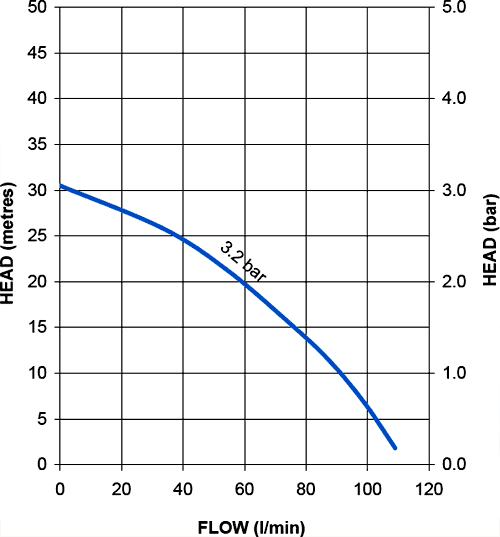 Technical image of Stuart Turner Pressure Set Single Flow Pump With Tank (+/- Head. 3.2 Bar).