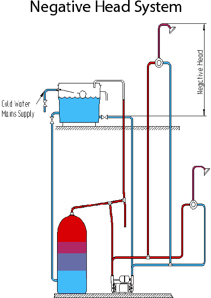 Technical image of Stuart Turner Monsoon Universal Twin Flow Pump (+/- Head. 4.5 Bar).