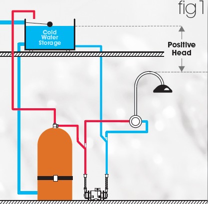 Example image of Techflow Single Flow Centrifugal Pump (Positive Head. 3.3 Bar).