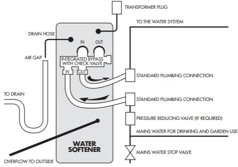 Technical image of Tapworks Compact Water Softener (1 - 5 people).