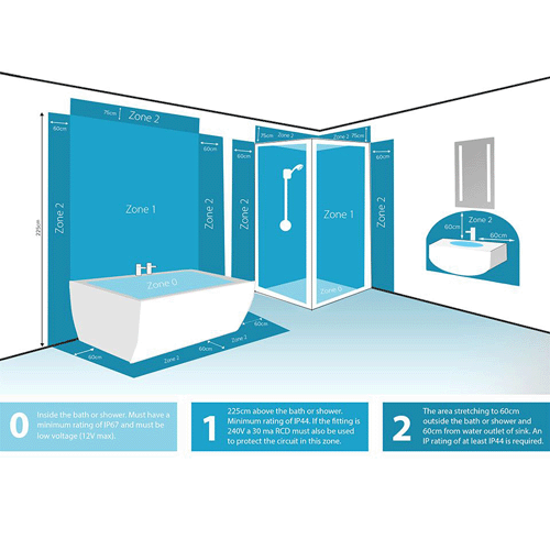 Technical image of Hudson Reed Lighting 2 x Shower Spot Lights & Cool White LED Lamps (White).