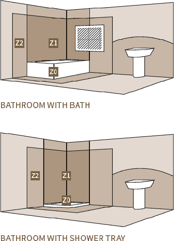 Technical image of Hudson Reed Lighting Over Cabinet T-Bar LED Light & Driver (Cool White).