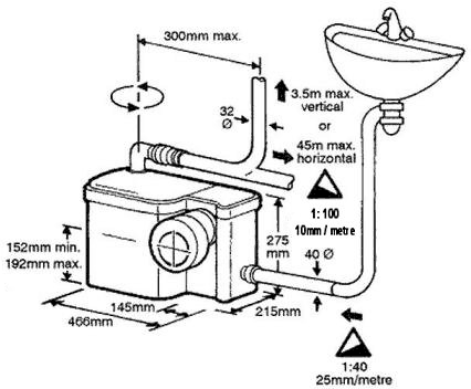 Technical image of Watereasy Macerator For Toilet & Basin With Dual Basin Inlets.