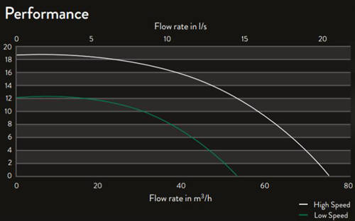Example image of Xpelair Simply Silent Extractor Fan With PIR Sensor & Kit (100mm).