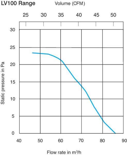 Example image of Xpelair LV100 Low Voltage Extractor Fan With Timer (100mm, 12v).